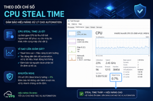 Theo dõi chỉ số CPU Steal time đảm bảo tài nguyên không bị tranh chấp chéo
