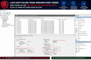 Hình ảnh minh chứng các đợt tấn công dò mật khẩu (Brute Force) bị ghi lại trong hệ thống quản trị logs