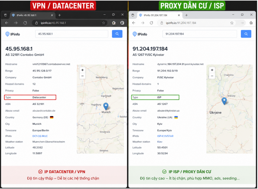 Phân biệt Proxy dân cư ISP và Proxy Datacenter Hosting bằng IPInfo ASN để nuôi acc an toàn